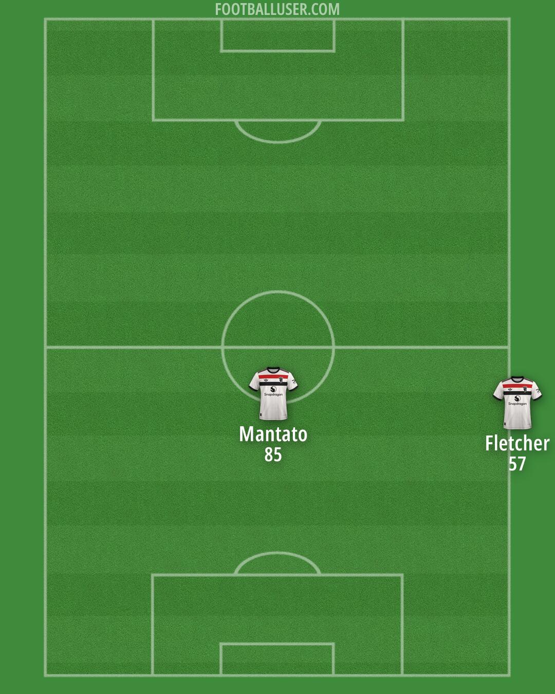 Man Utd Formation 2025