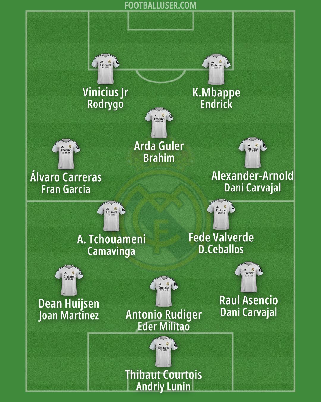 Real Madrid Formation 2025