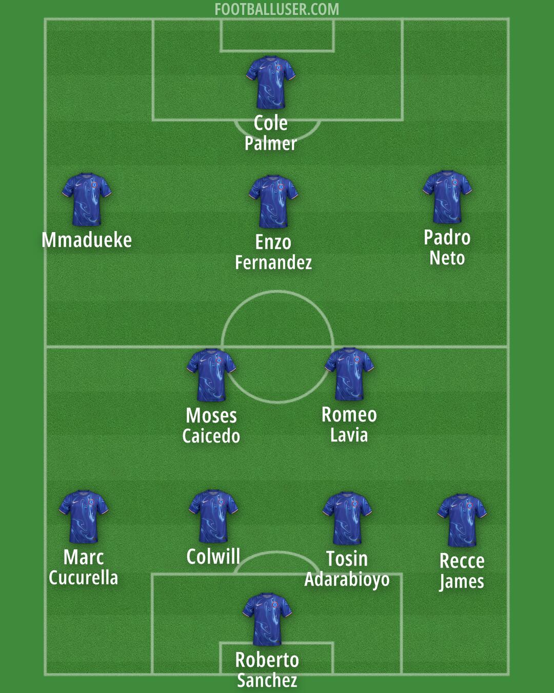 Chelsea Formation 2025