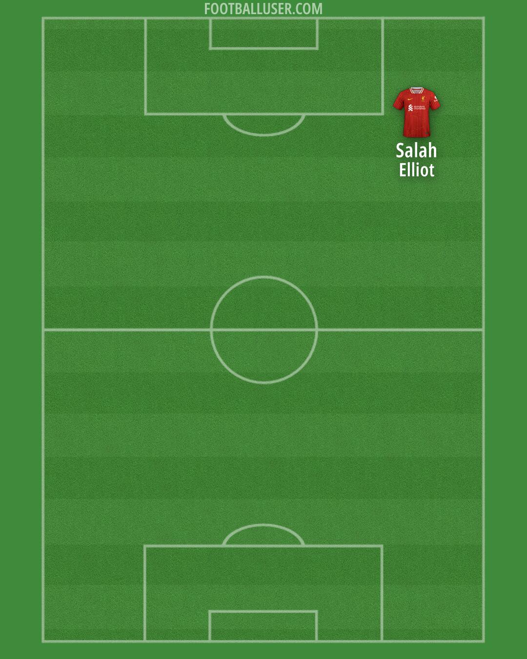 Liverpool Formation 2025