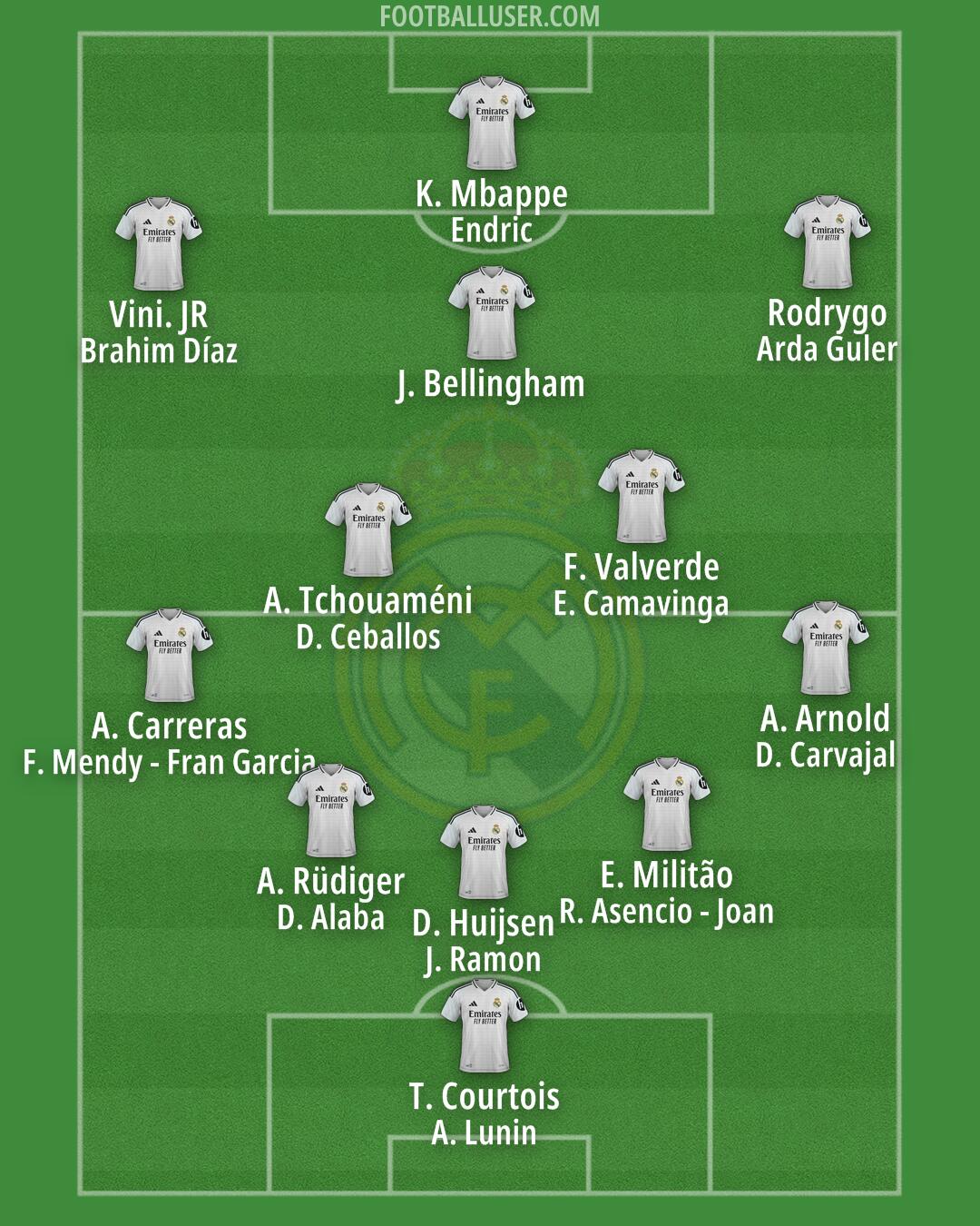 Real Madrid Formation 2025