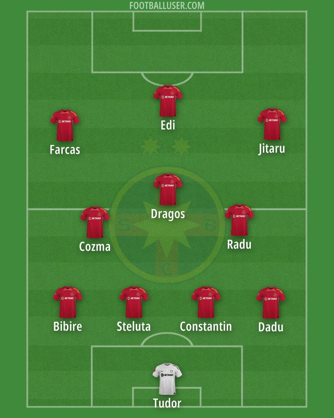 FCSB Formation 2025