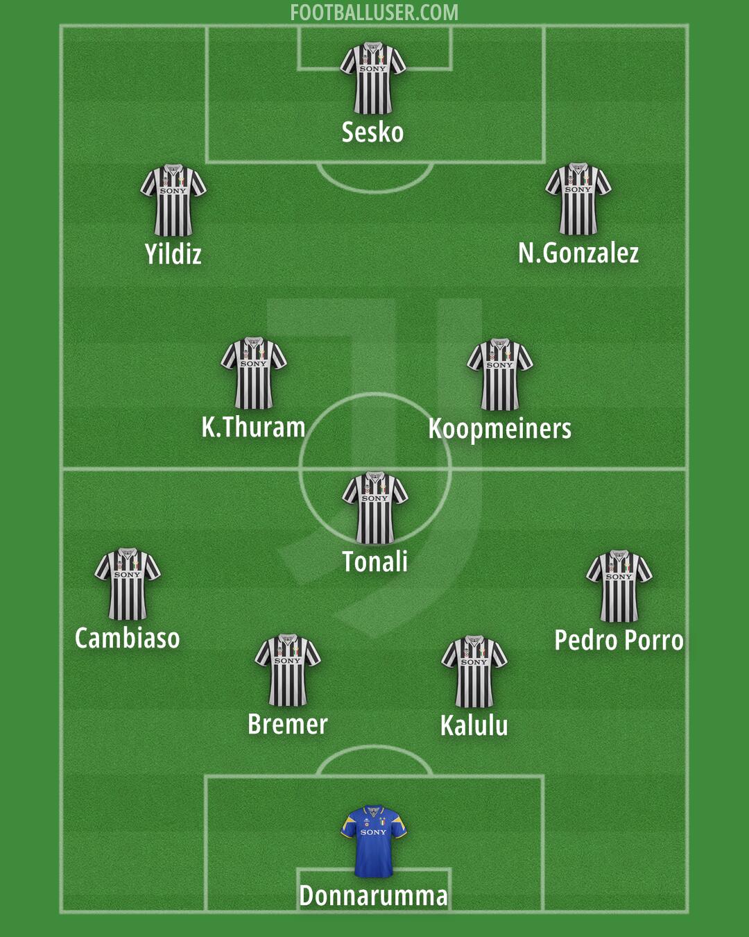 Juventus Formation 2025