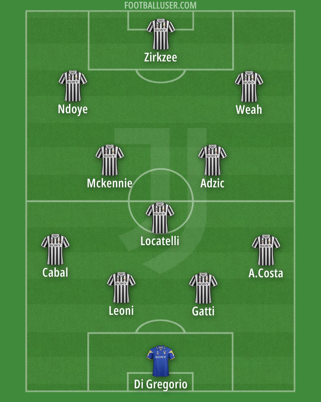 Juventus Formation 2025