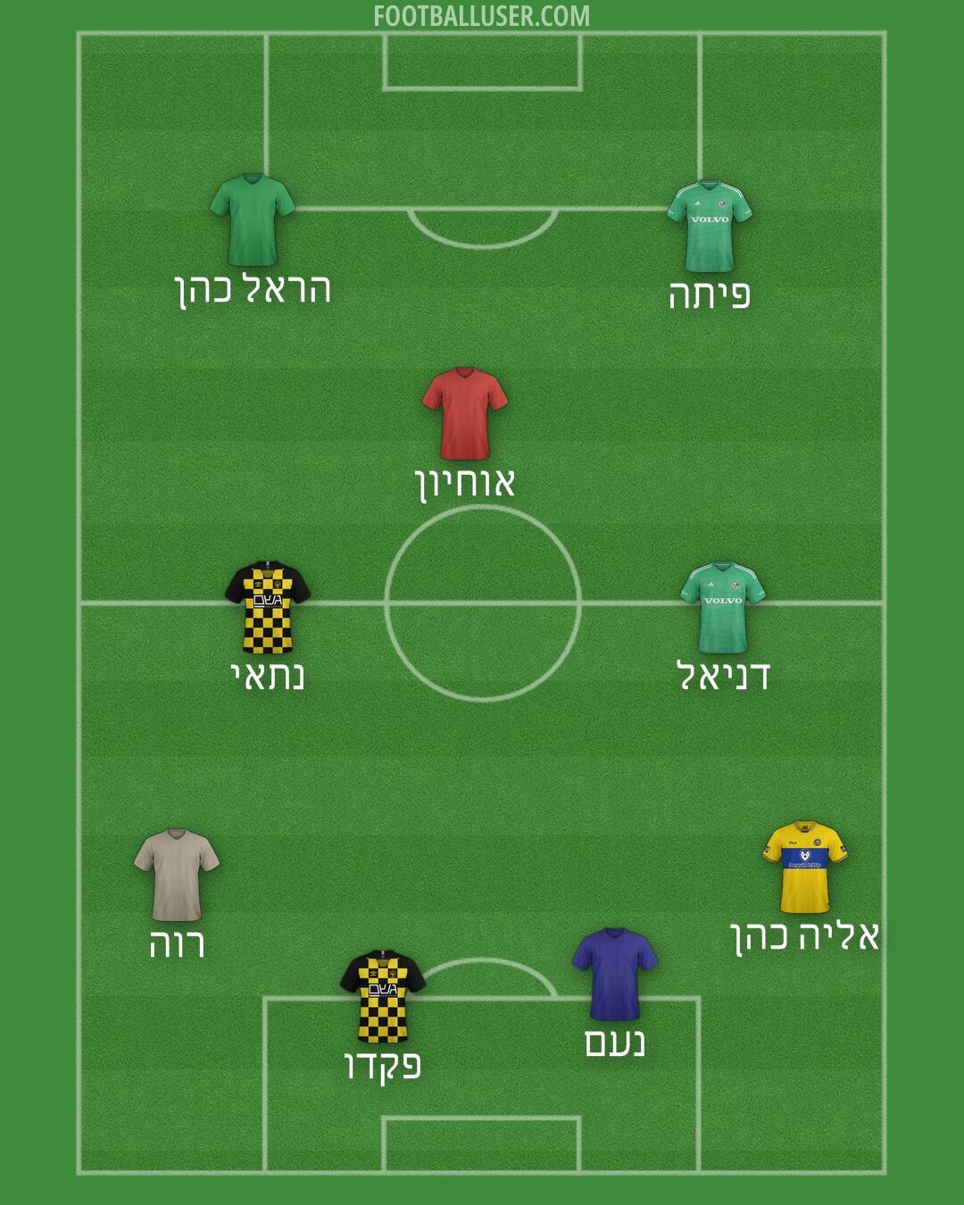 Custom Team Formation 2025