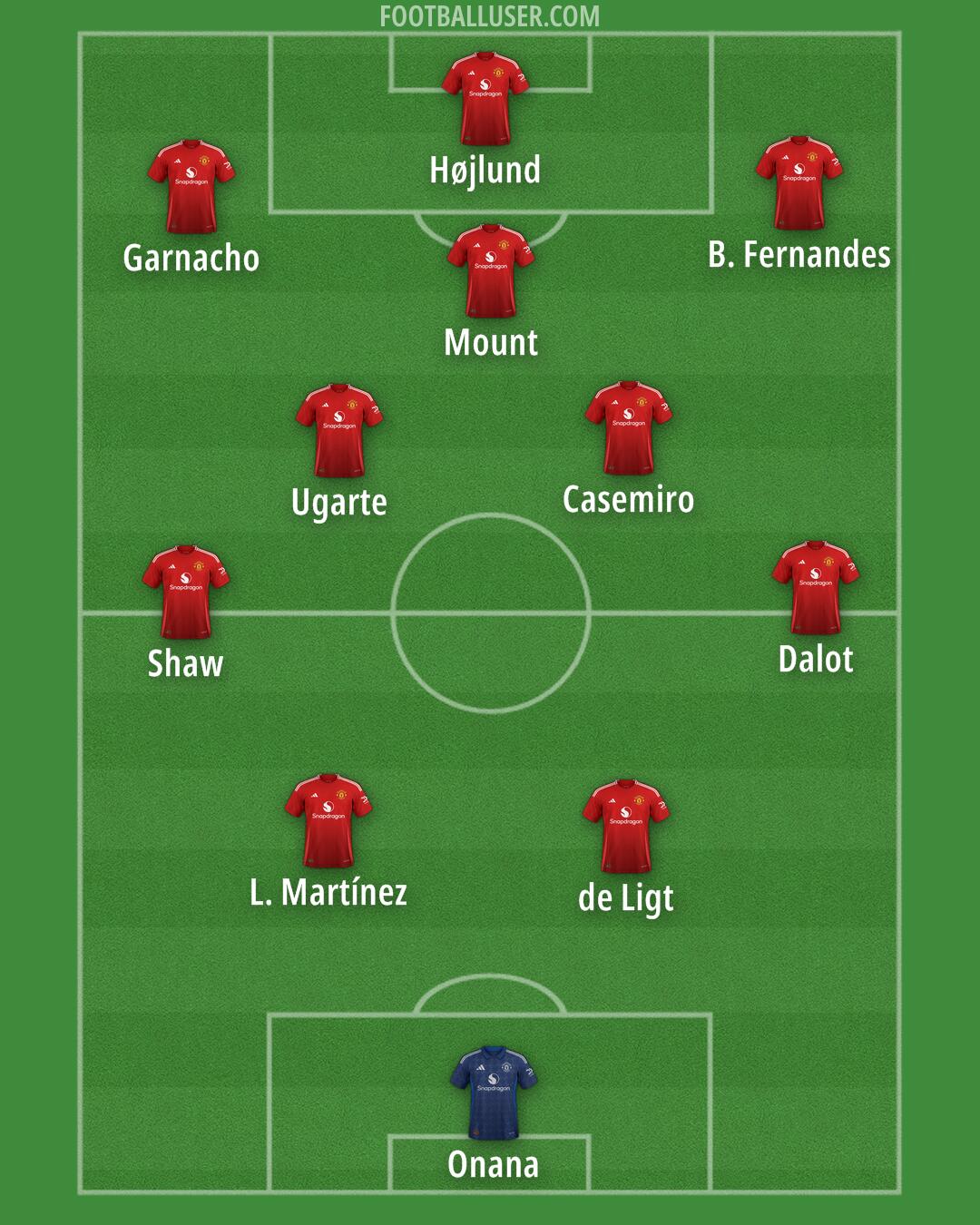 Man Utd Formation 2025