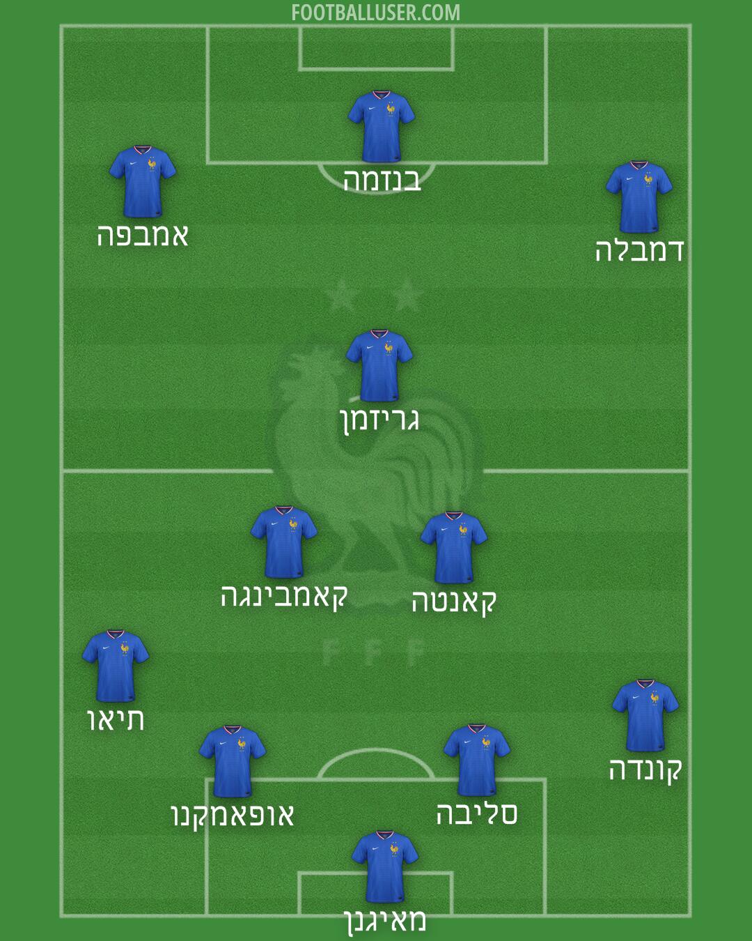 France Formation 2025