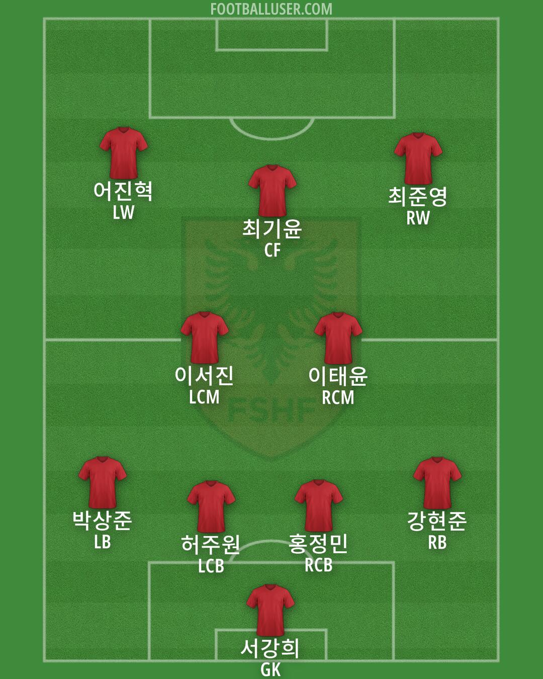 Albania Formation 2025