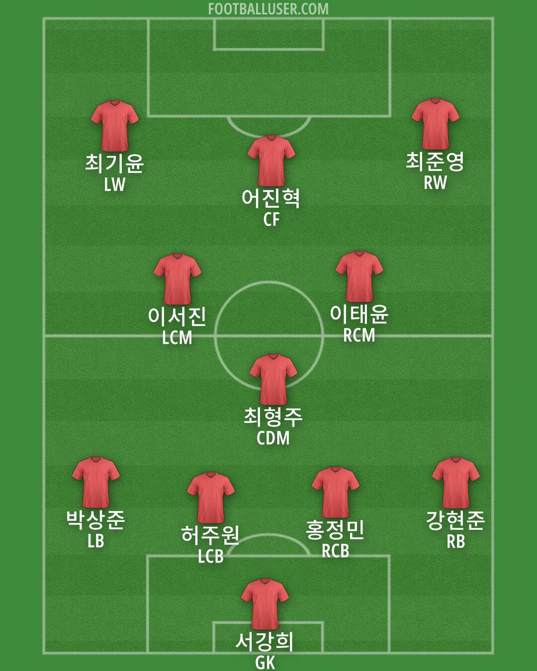 Accrington Formation 2025