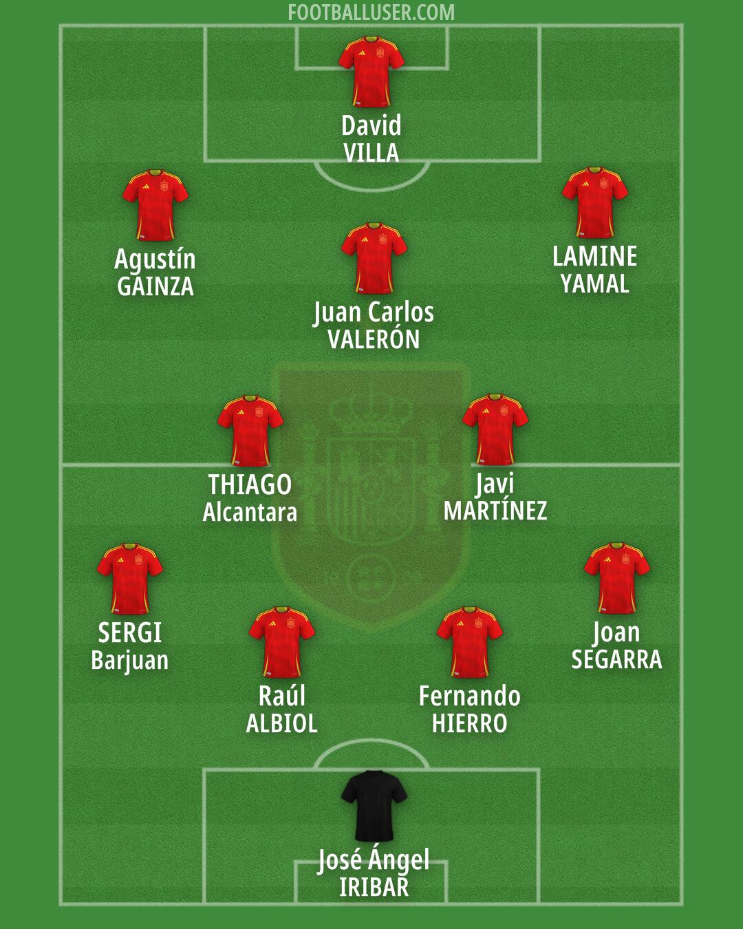 Spain Formation 2025