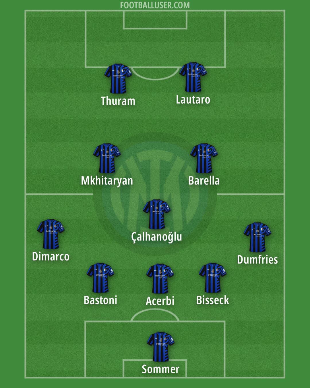 Inter Formation 2025