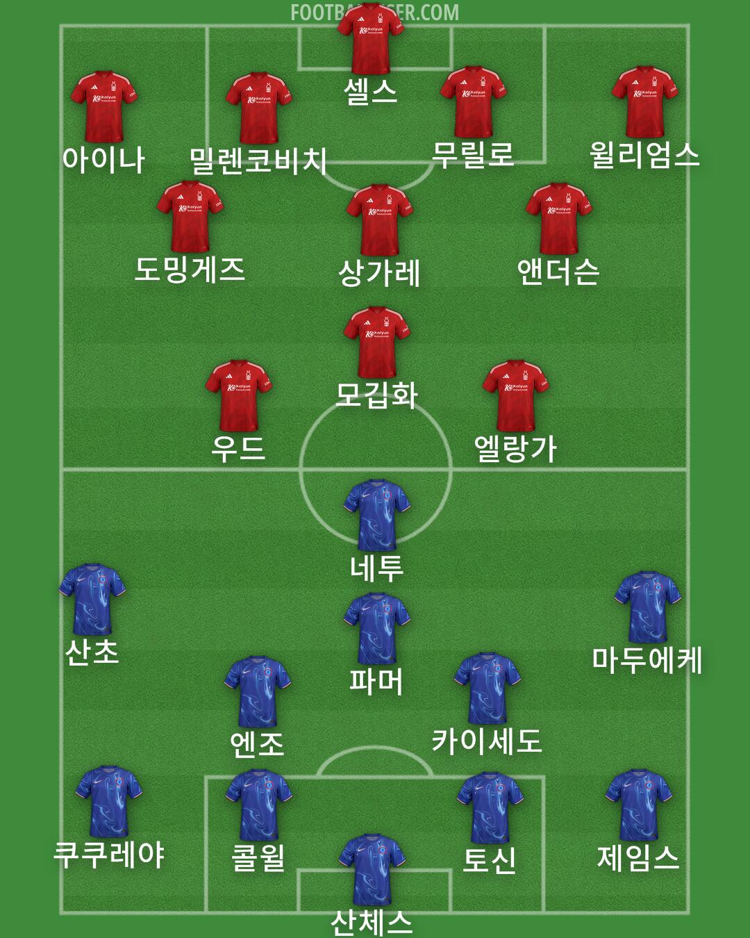 Custom Team Formation 2025