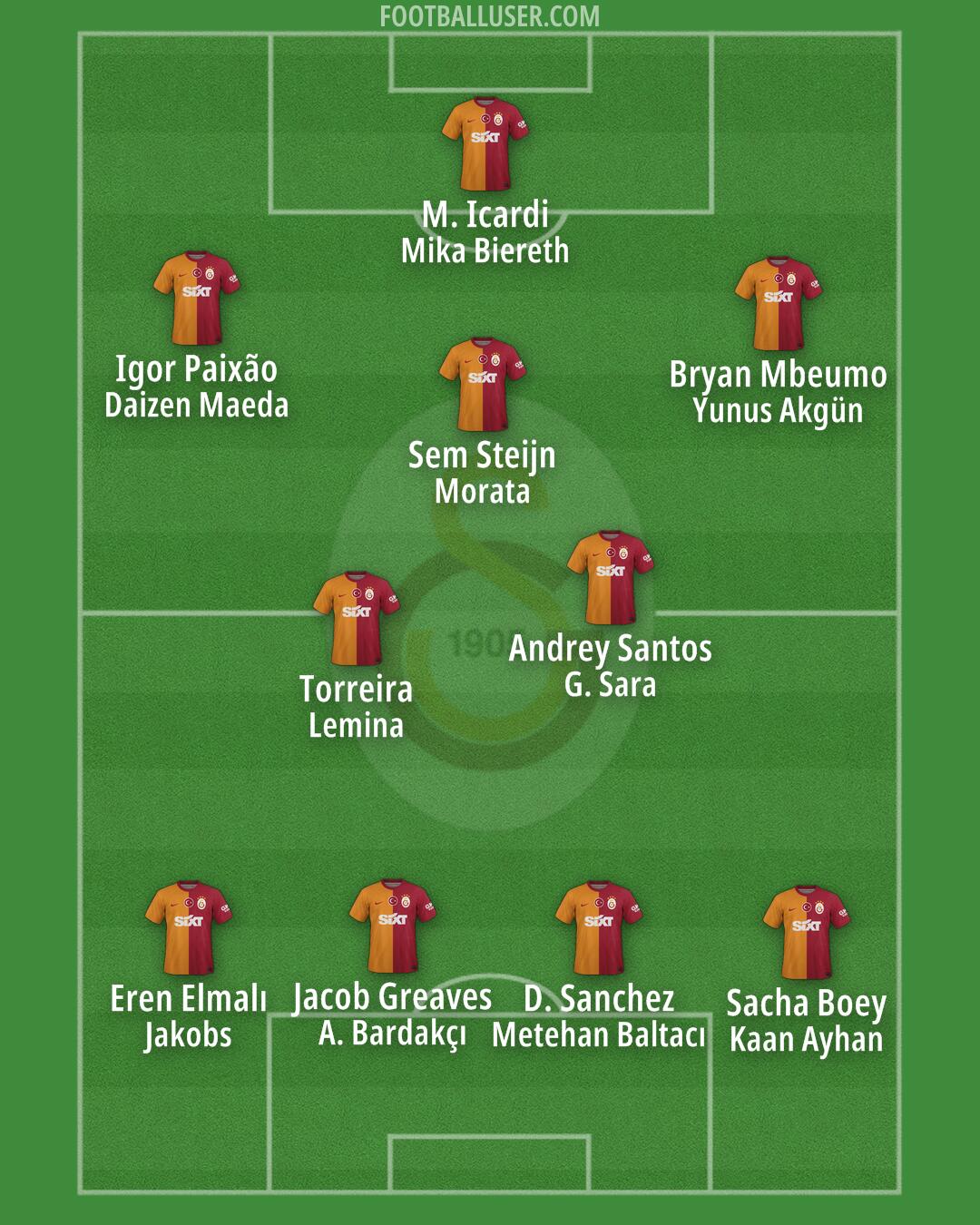 Galatasaray Formation 2025