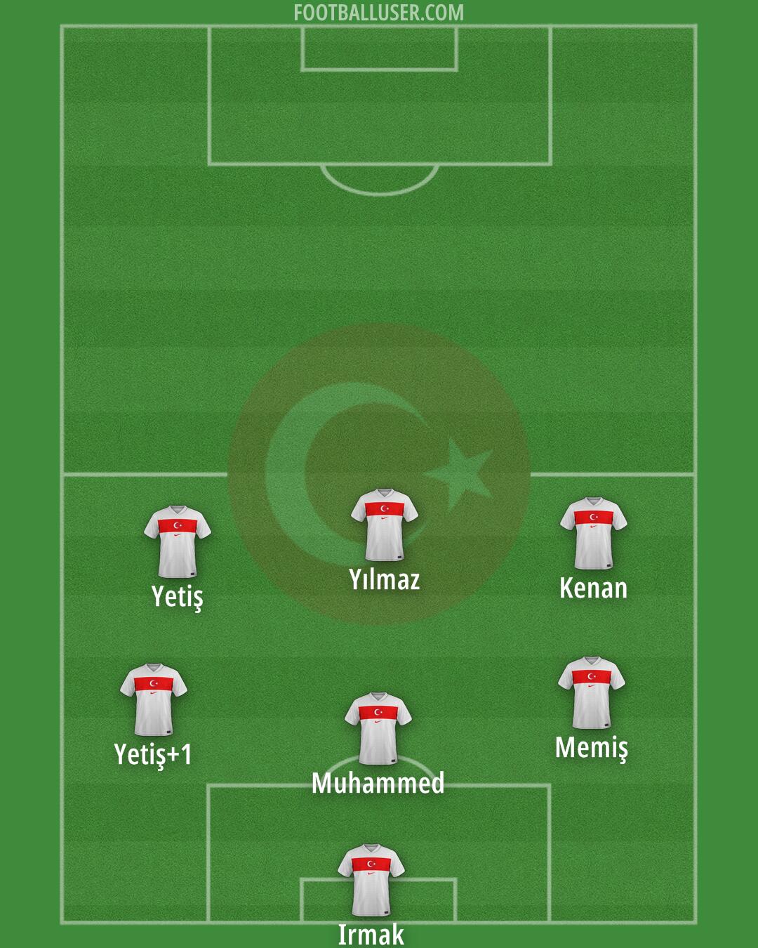 Türkiye Formation 2025