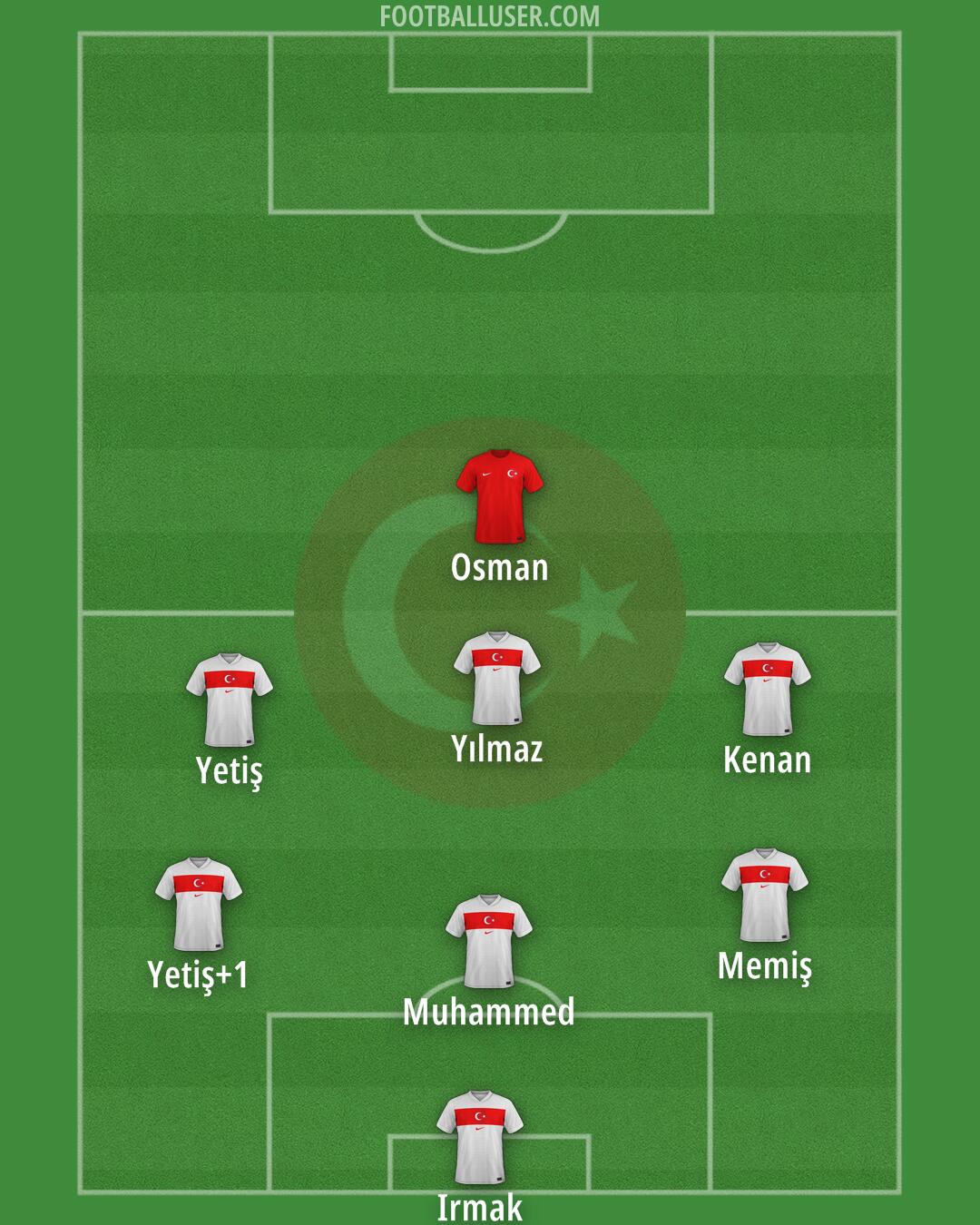 Türkiye Formation 2025