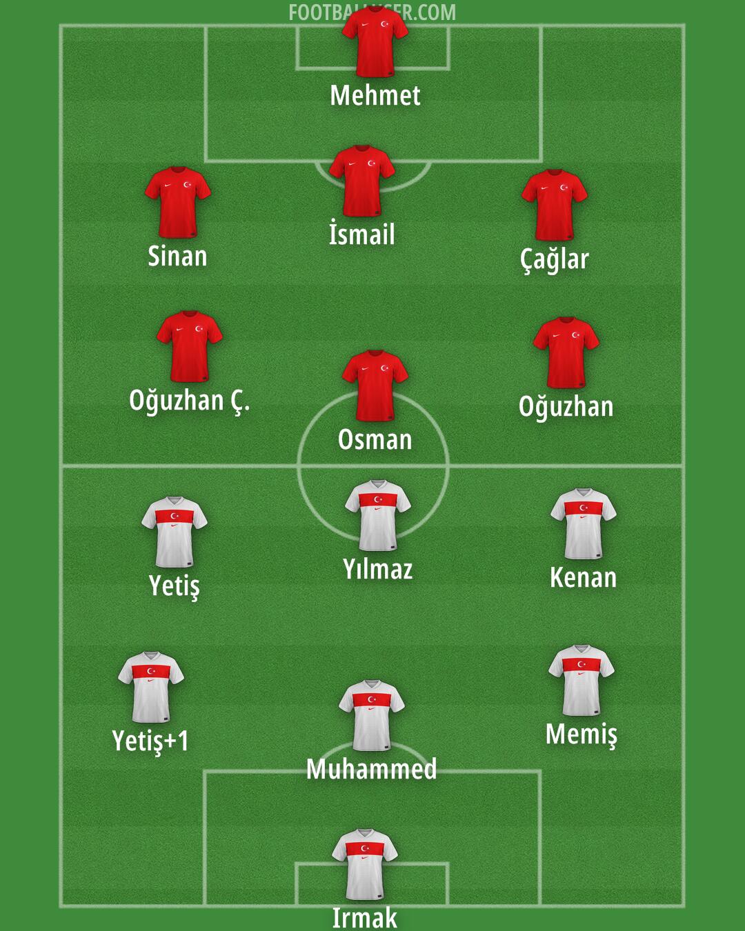 Türkiye Formation 2025