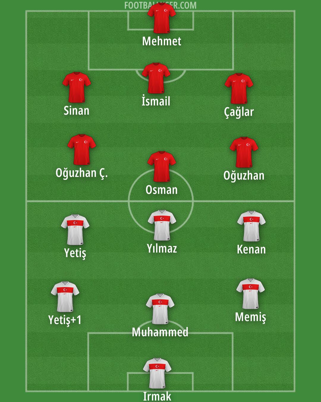 Türkiye Formation 2025