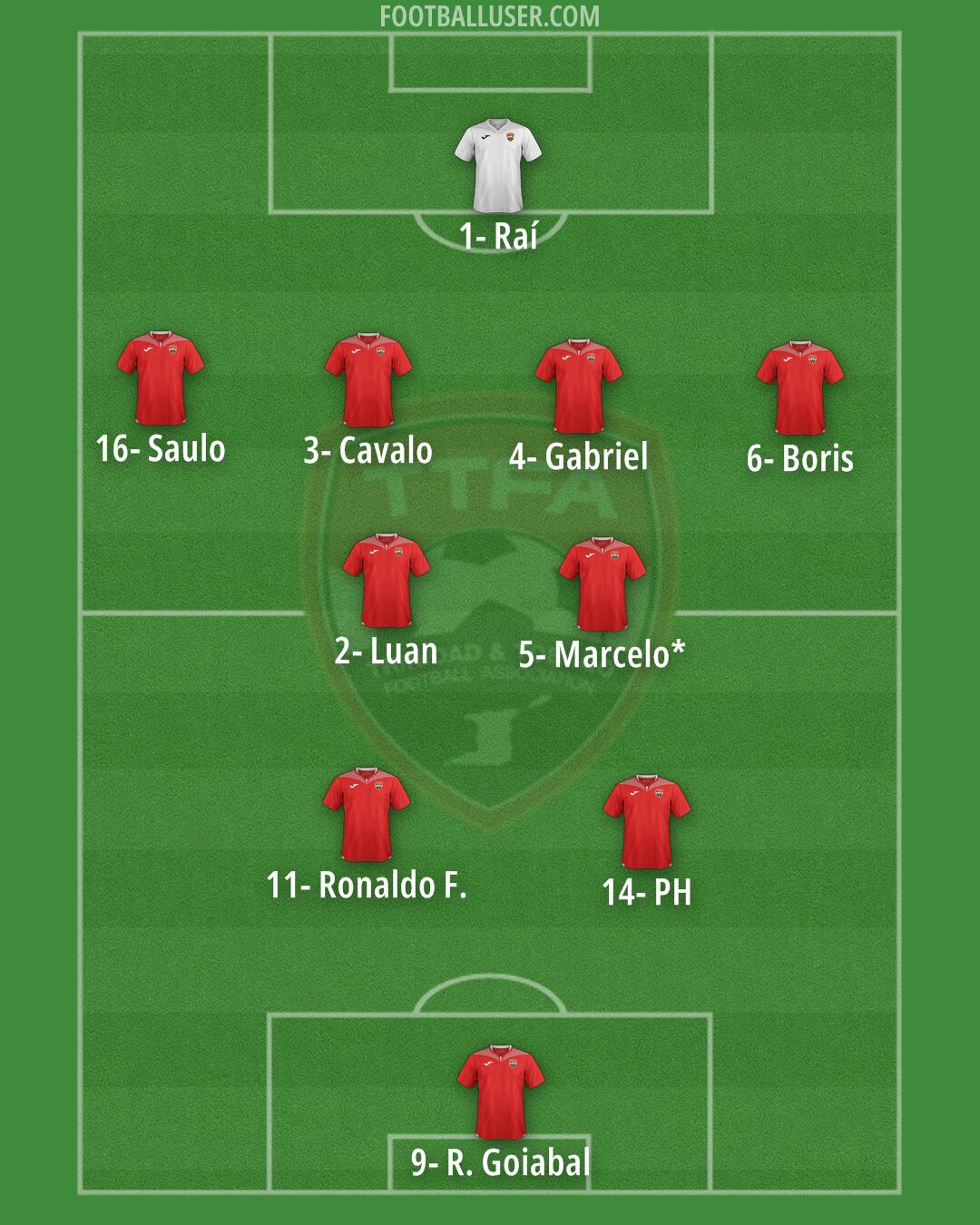 Trinidad and Tobago Formation 2025