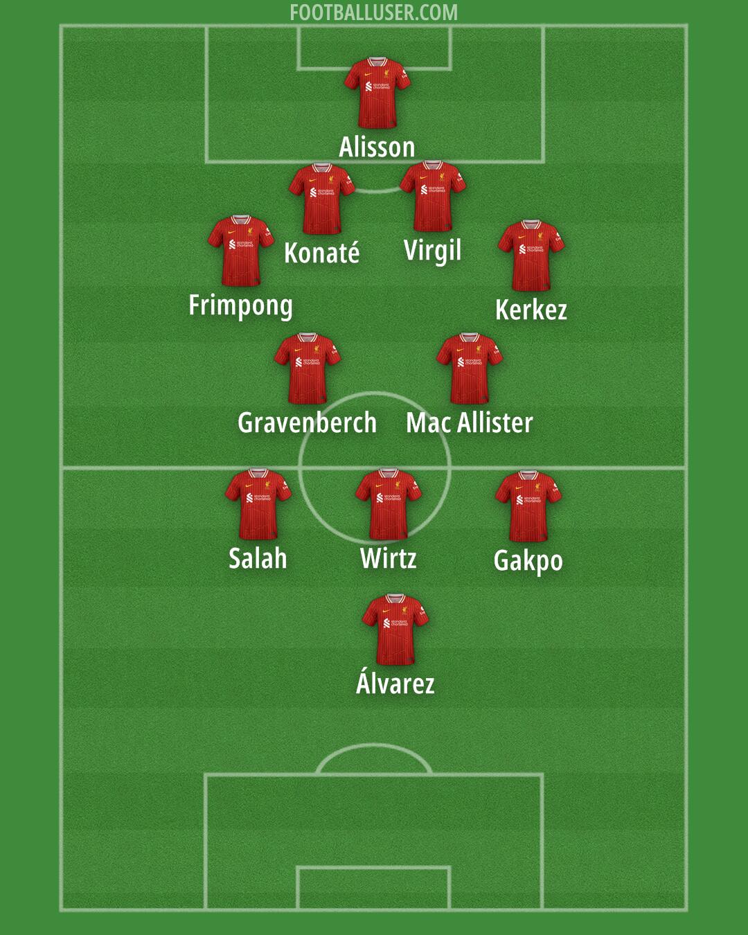 Liverpool Formation 2025