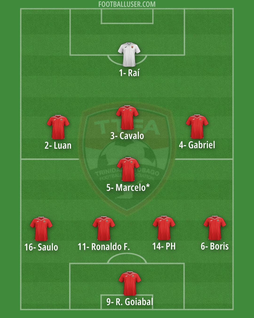 Trinidad and Tobago Formation 2025