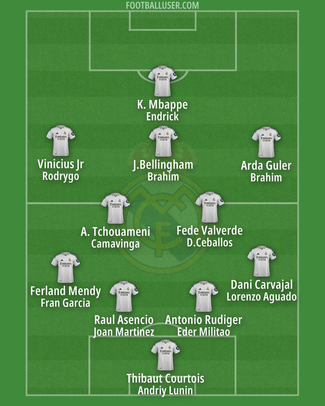 Real Madrid Formation 2025