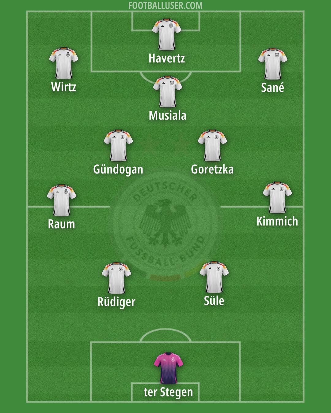 Germany Formation 2025