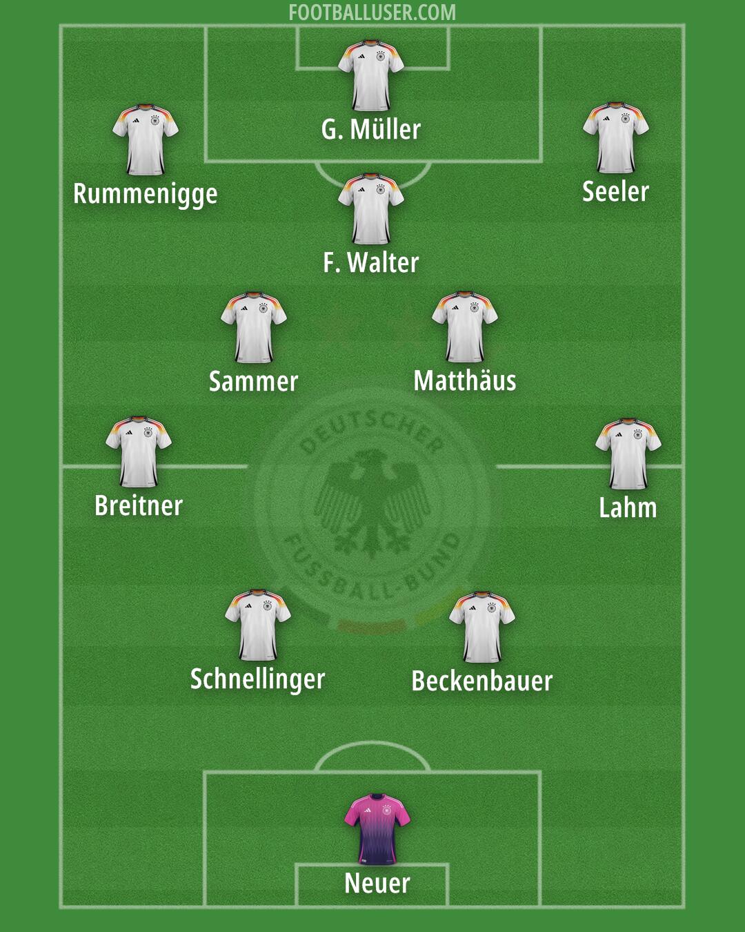 Germany Formation 2025