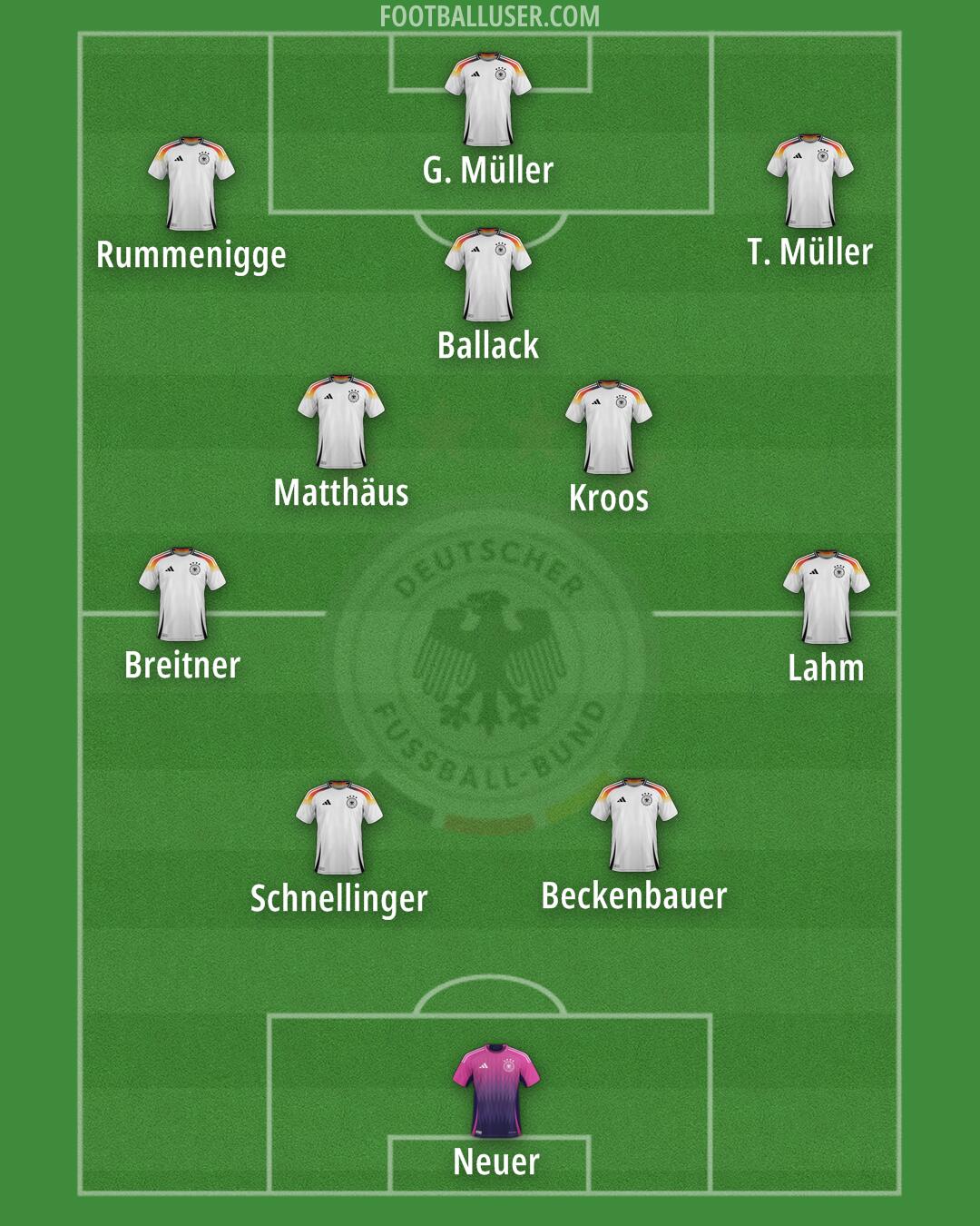 Germany Formation 2025