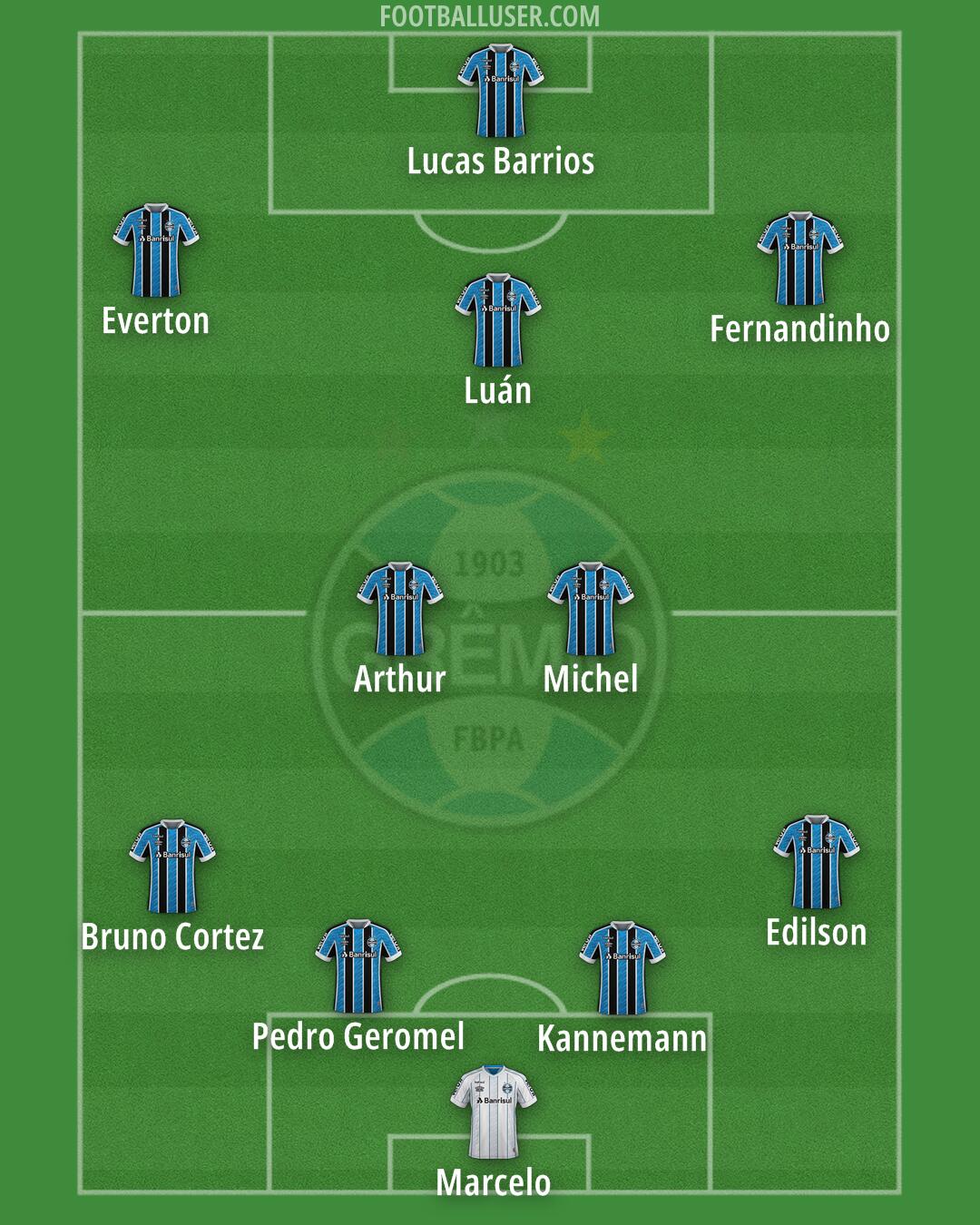 Grêmio Formation 2025
