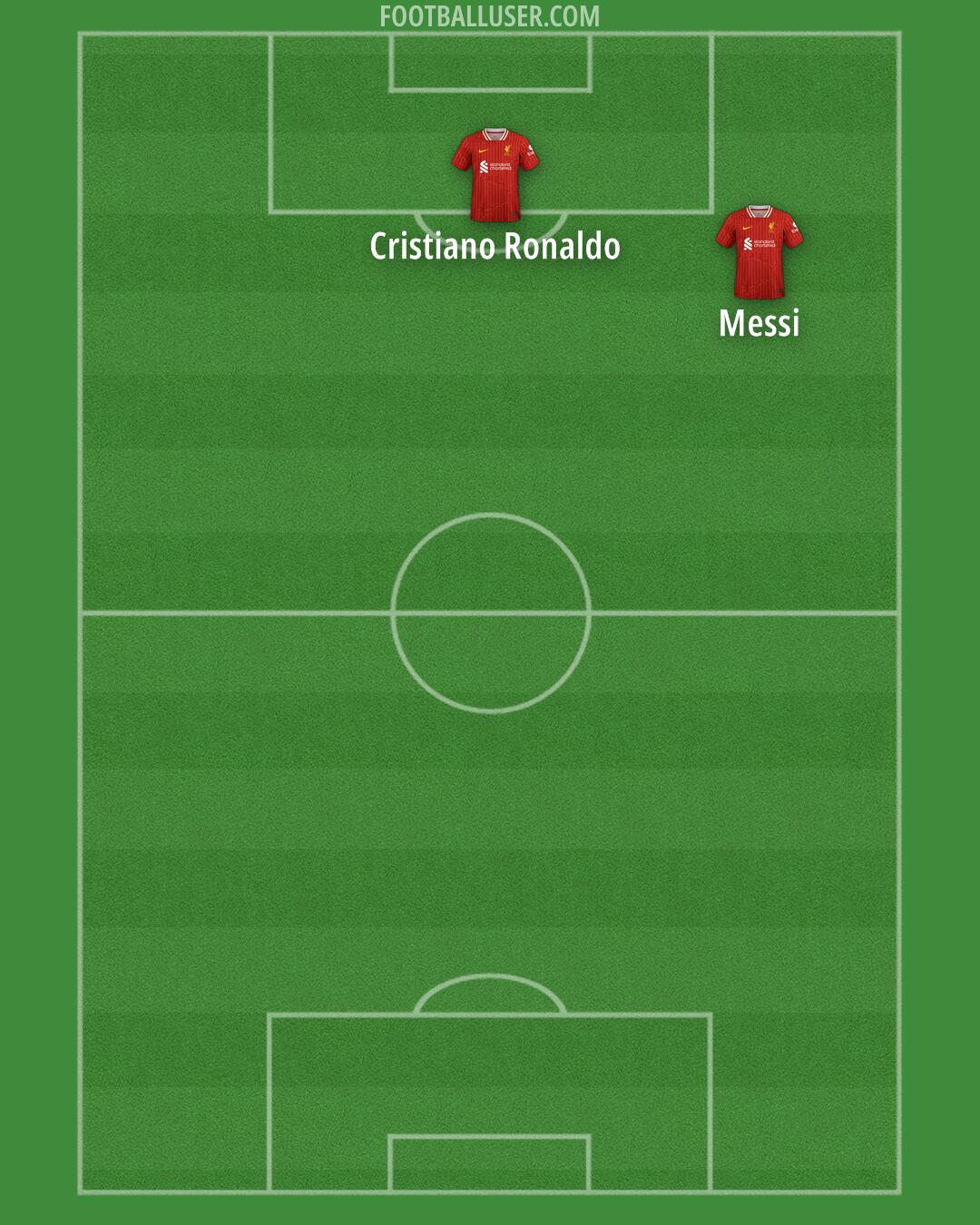 Liverpool Formation 2025
