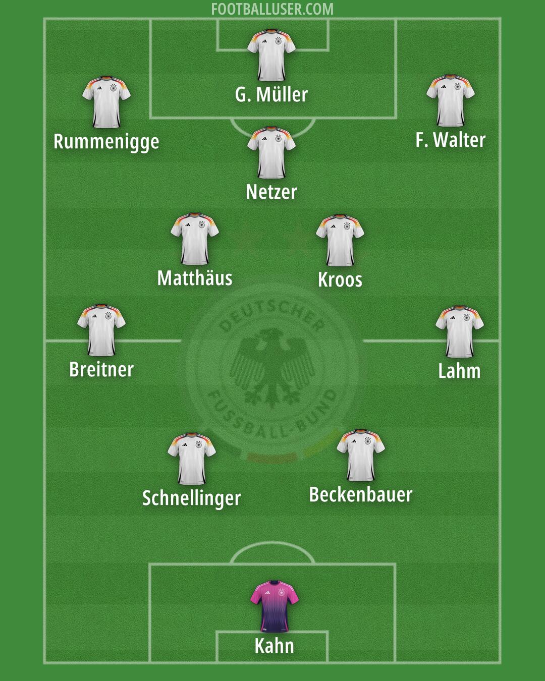 Germany Formation 2025
