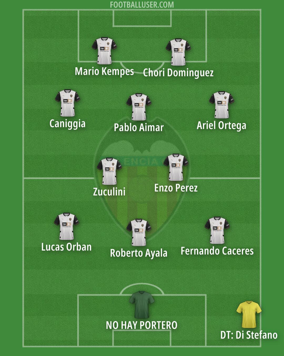 Valencia Formation 2025