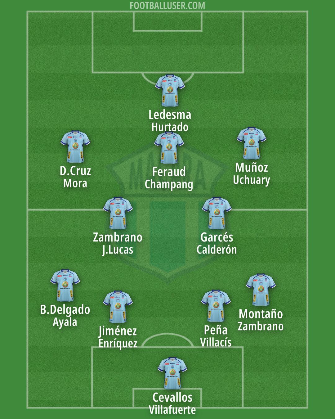 Macará Formation 2025