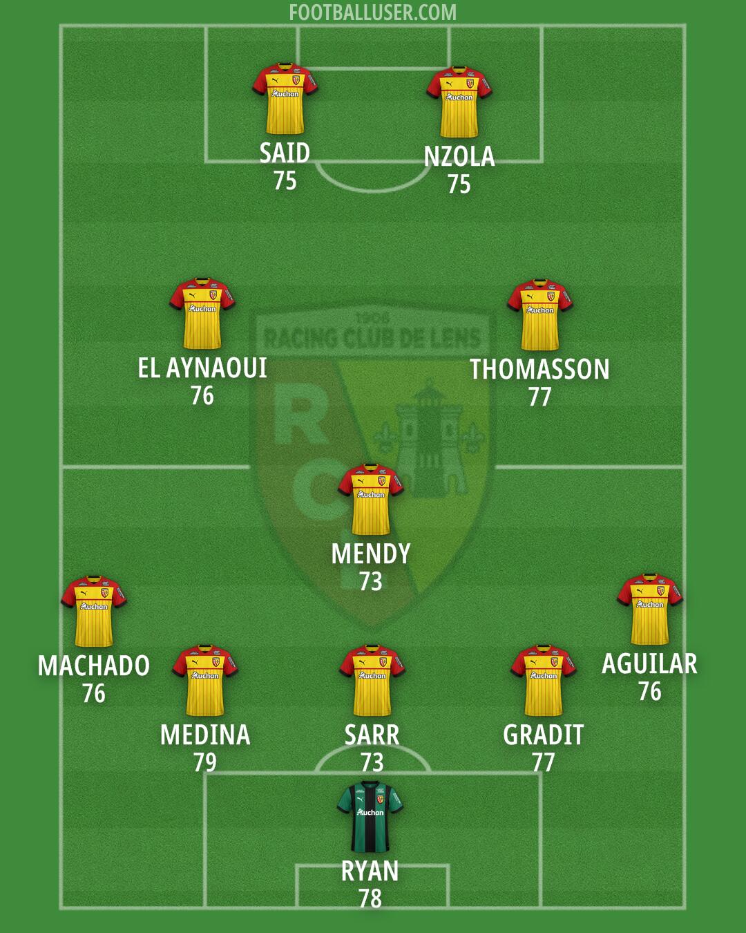 Lens Formation 2025