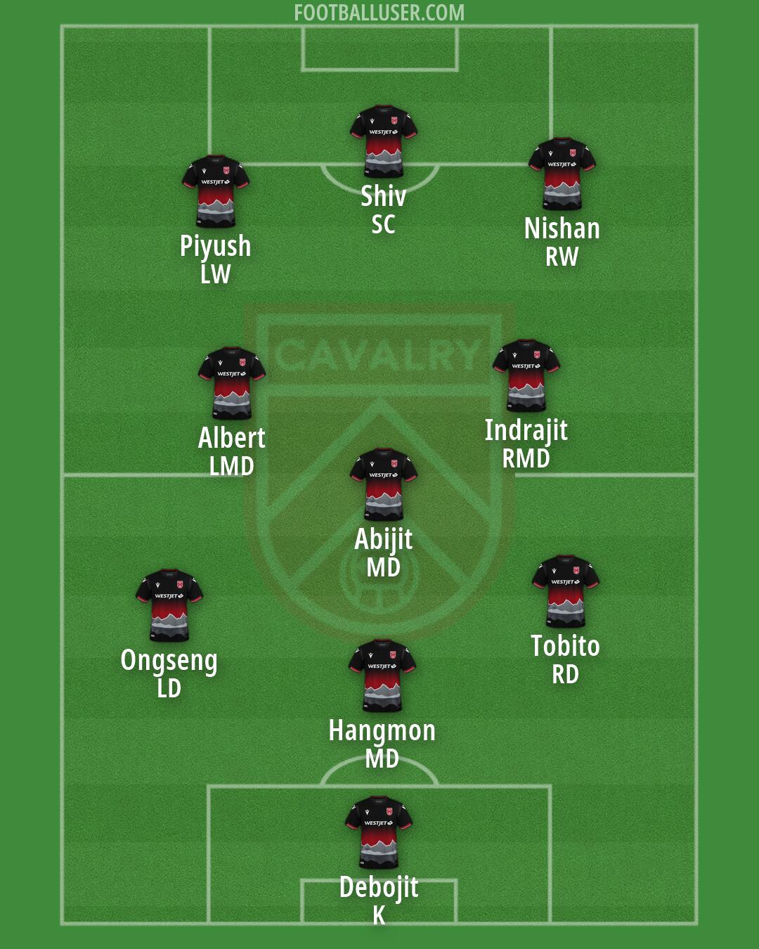 Cavalry FC Formation 2025