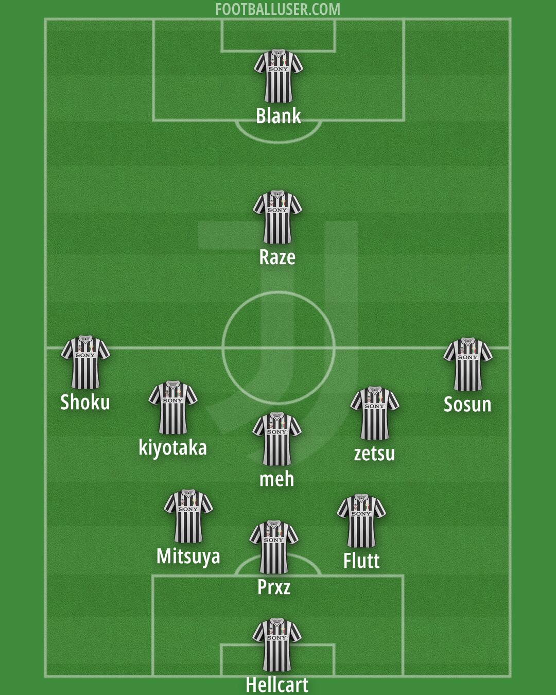 Juventus Formation 2025