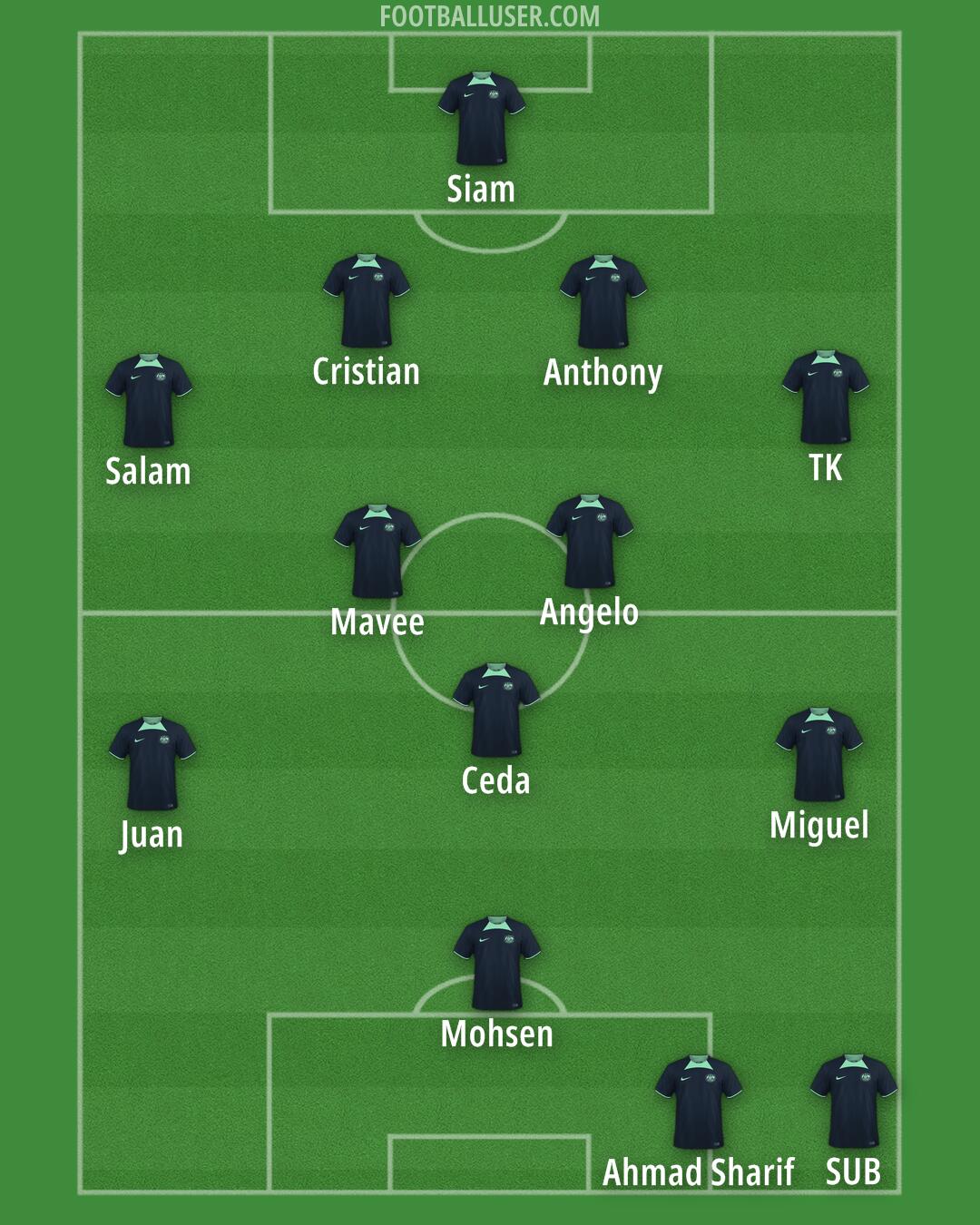 Australia Formation 2025