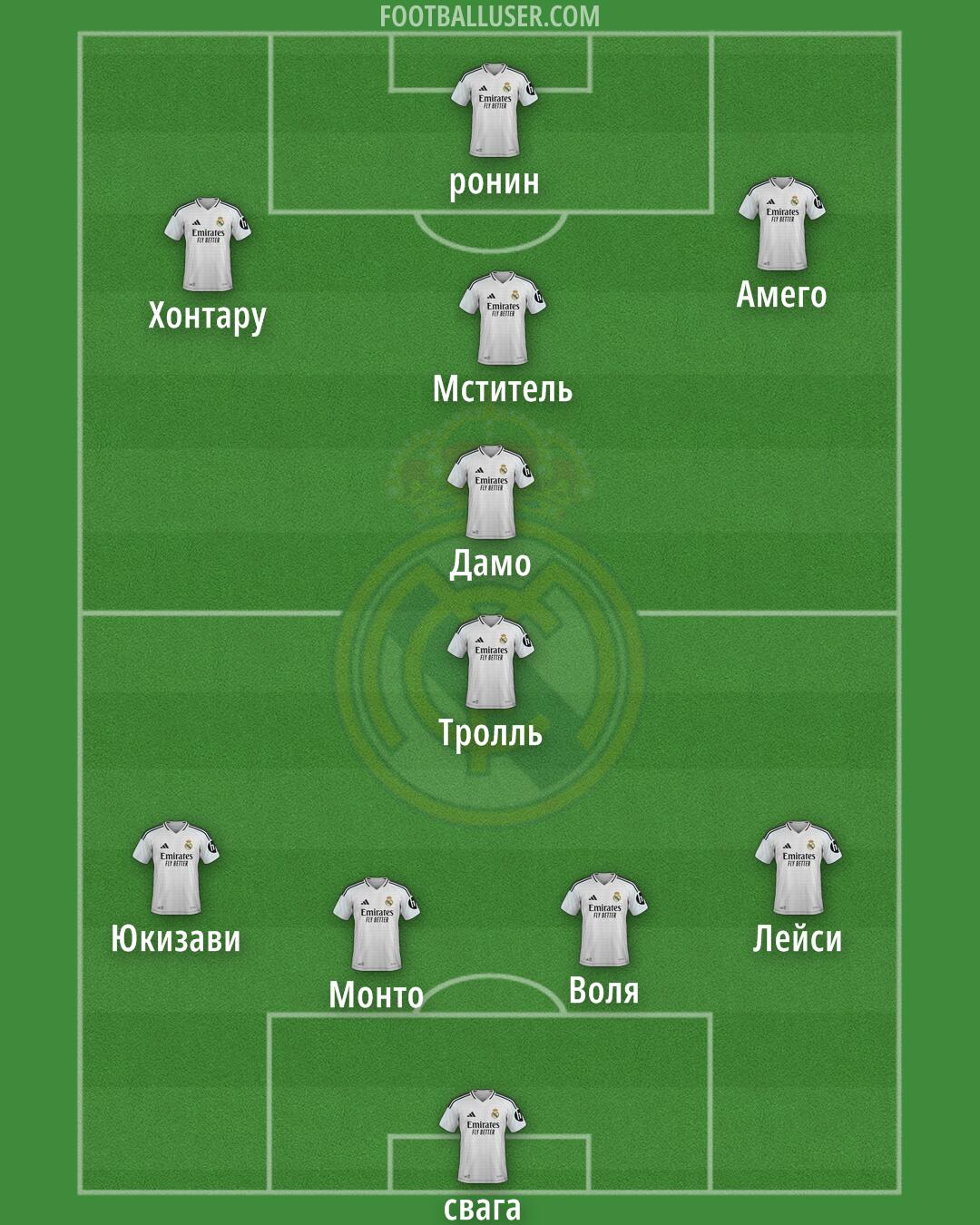 Real Madrid Formation 2025