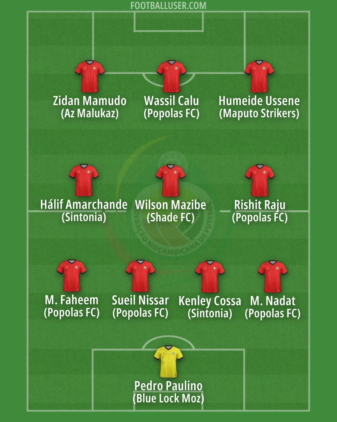 Mozambique Formation 2025