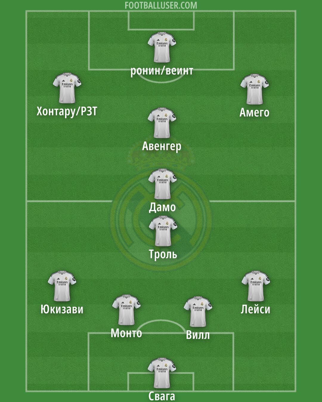 Real Madrid Formation 2025