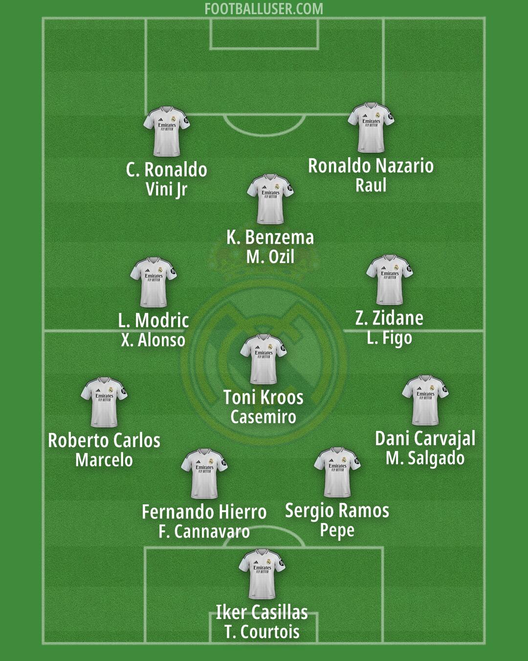 Real Madrid Formation 2025
