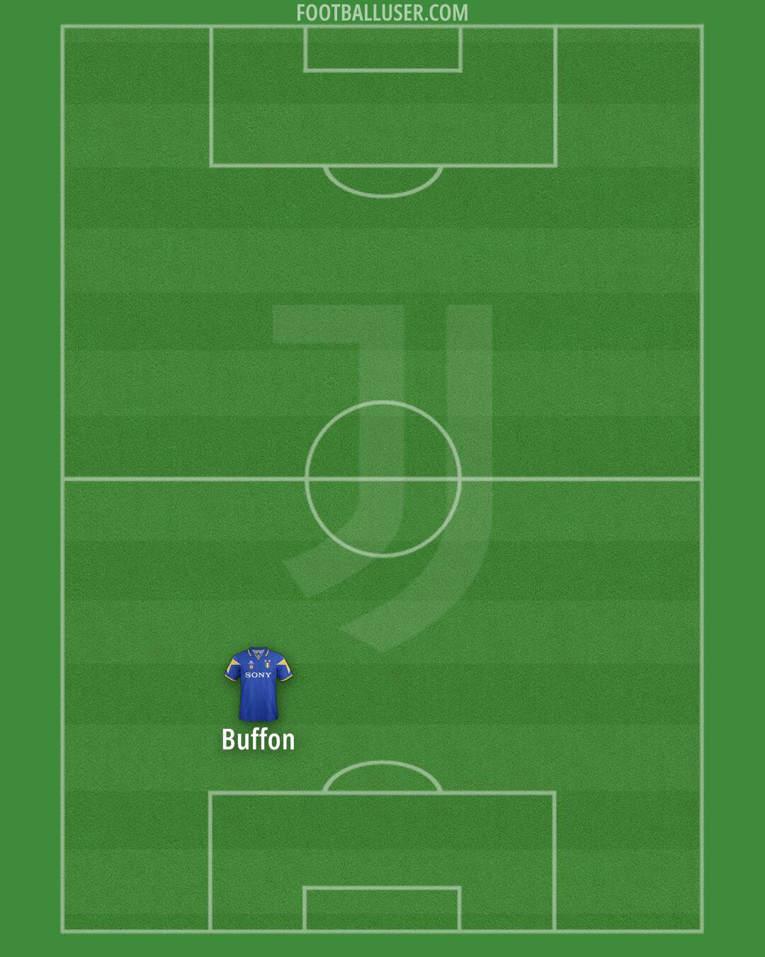 Juventus Formation 2025