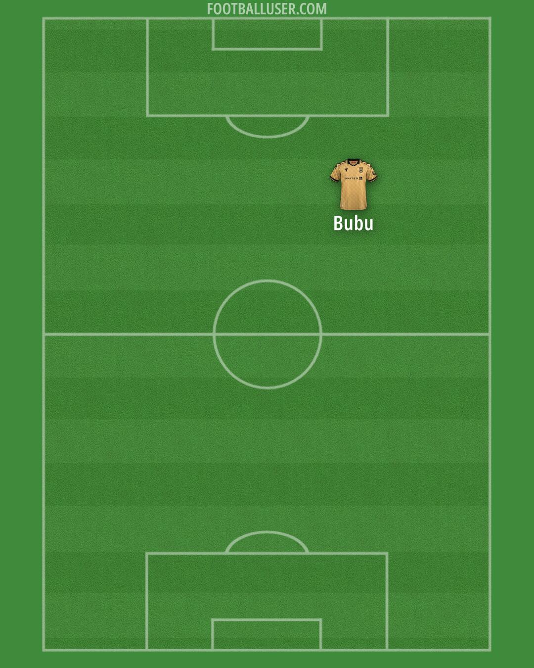 Wrexham Formation 2025