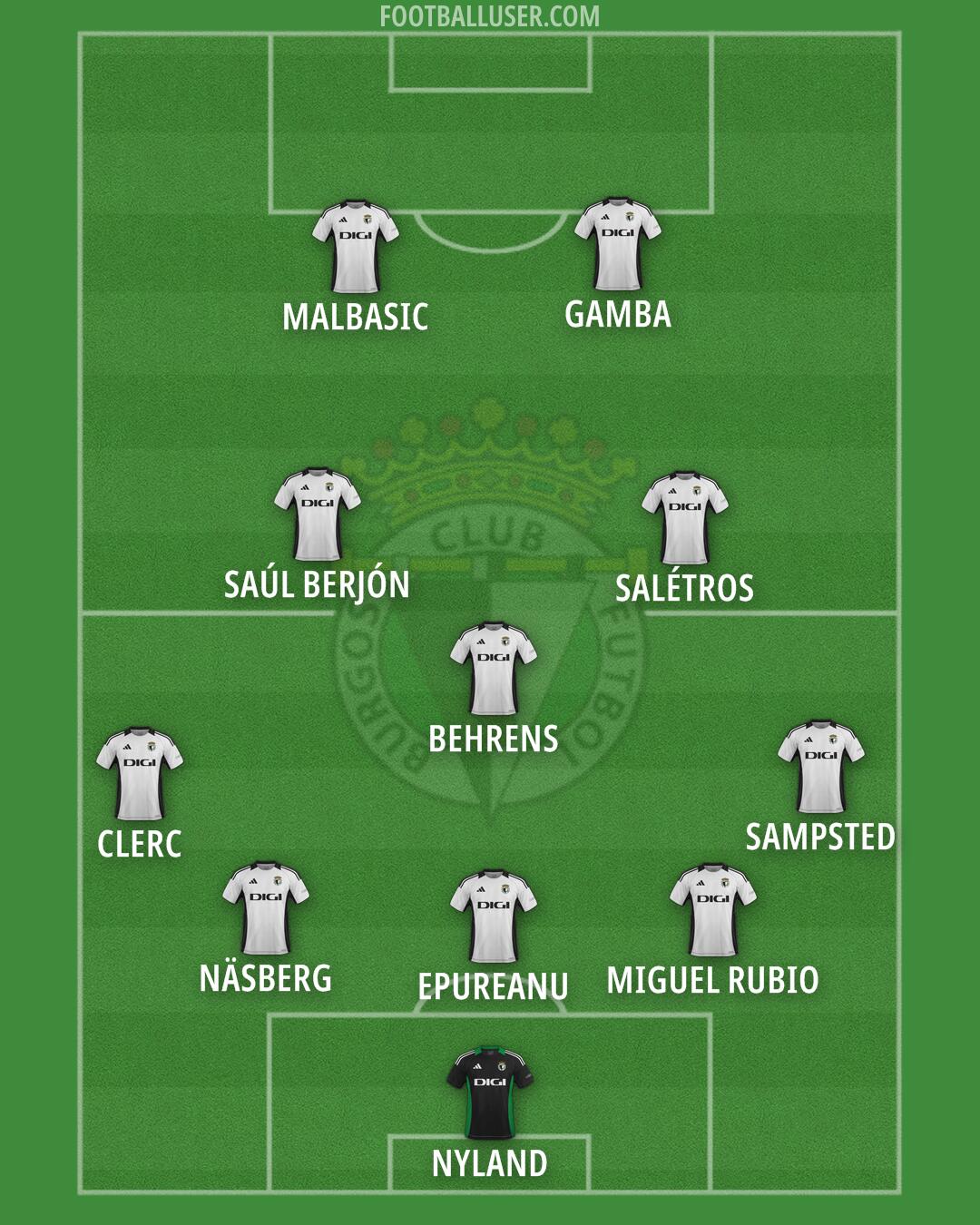 Burgos Formation 2025