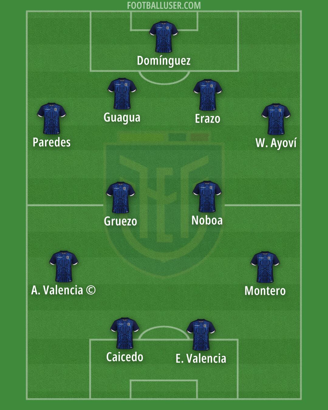 Ecuador Formation 2025