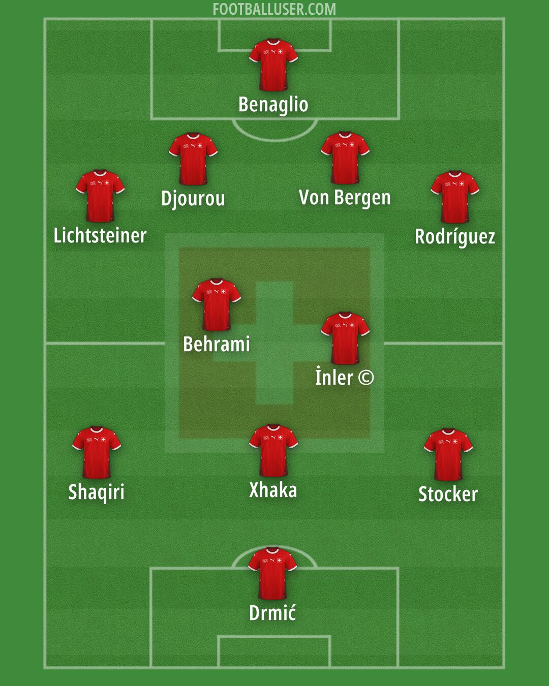 Switzerland Formation 2025