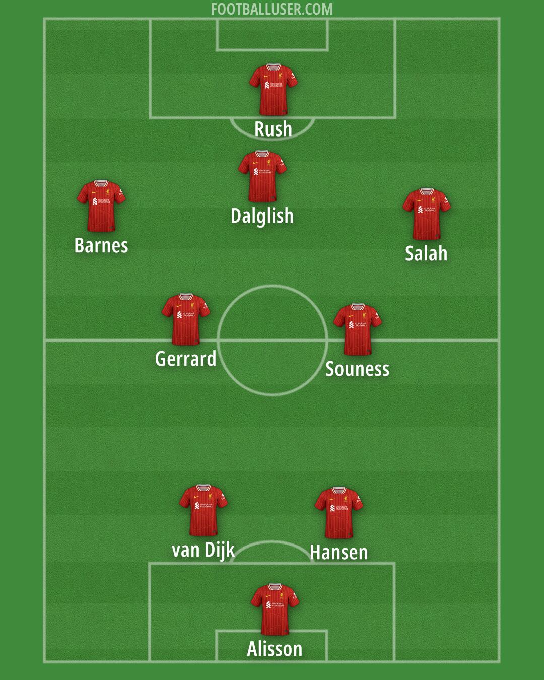 Liverpool Formation 2025