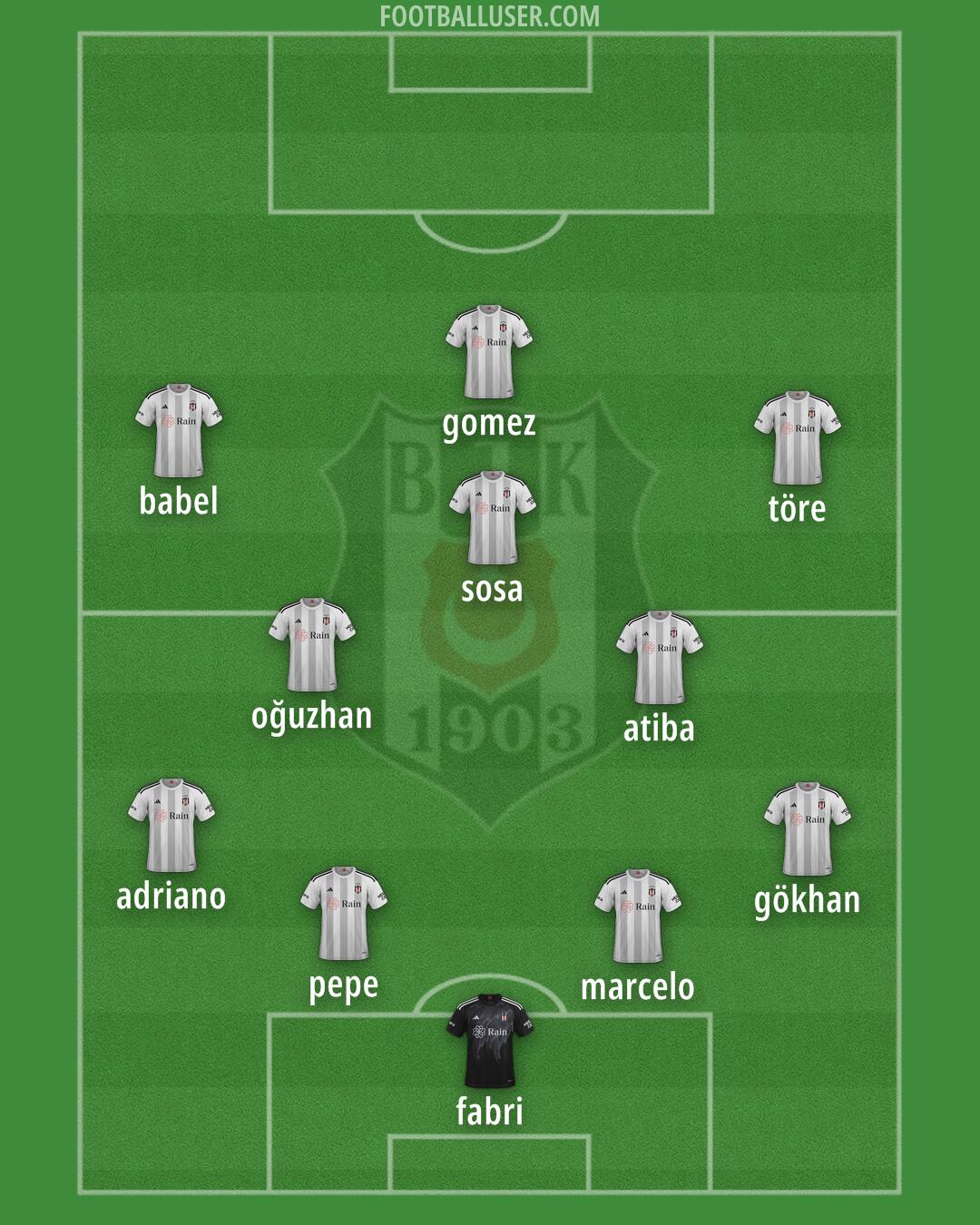 Besiktas Formation 2025