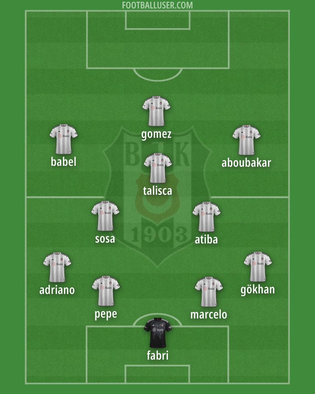 Besiktas Formation 2025