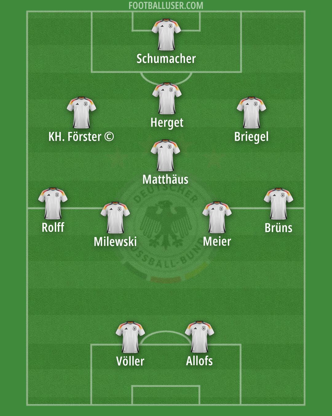 Germany Formation 2025